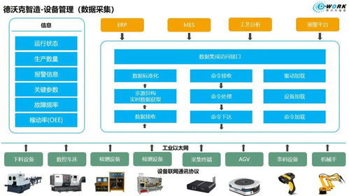 系統(tǒng)集成與安全防范工程的解決方案探析