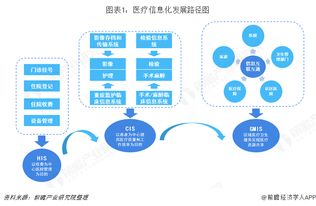 2018年中國計(jì)算機(jī)系統(tǒng)集成市場需求分析與發(fā)展趨勢